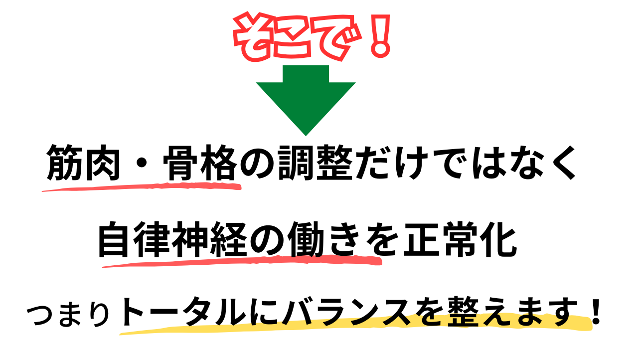 そこで、筋肉・骨格の調整だけでなく、自律神経を正常化!つまり、トータルにバランスを整えます!